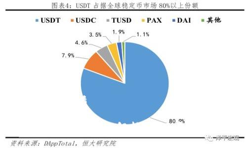 思考一个且的优质

高新技术区块链的全面解析：应用前景与发展趋势