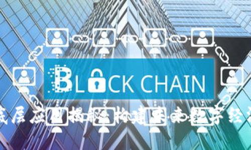 区块链底层应用揭秘：构建未来数字经济的基础