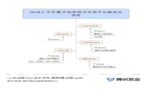 探索2023年最热门的区块链技术及应用趋势