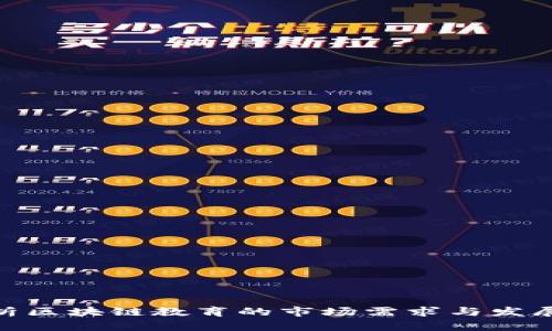 : 解析区块链教育的市场需求与发展趋势
