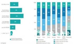 优质冷钱包：保障你的数