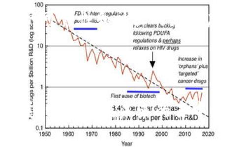 区块链中继器：连接与整合的桥梁

在理解“区块链中继器”这个概念之前，我们首先要认识区块链的基本框架。区块链技术是一种分布式账本技术，它通过去中心化的方式将数据加密存储在多个节点上，以确保数据的安全和透明。在这个背景下，中继器的角色便显得尤为重要。

简单来说，区块链中继器是一个用于连接和转发信息的工具，可以在不同的区块链网络之间传递交易数据。据说它就像一个邮递员，负责将不同区块链上的发送和接收信息进行协调和传递。中继器的出现，使得区块链之间的交互变得更加顺畅，提高了效率，也扩大了生态系统的互联互通性。

区块链中继器的工作原理

在许多去中心化的应用场景中，区块链中继器通过设立桥梁，允许来自不同区块链的资产和信息进行流通。例如，当一个用户想要将其在以太坊上的资产转移到比特币网络上时，传统方法往往需要复杂的手续和高昂的手续费。而区块链中继器正是通过连接这两个网络，使得转移过程变得简单而快捷。

中继器的工作流程通常包括以下几个步骤：

ul
li用户在第一个区块链上发起交易请求。/li
li中继器捕捉到该请求，并验证信息的合法性。/li
li当信息被确认后，中继器会在目标区块链上生成相应的交易。/li
li最后，中继器会将处理结果反馈给用户，完成整个转移过程。/li
/ul

为什么需要区块链中继器？

随着区块链技术的快速发展，各种不同的区块链平台层出不穷，例如以太坊、比特币、波场等。每个区块链都有其特点和优缺点，用户可能在不同平台间迁移资产和信息。在这个过程中，区块链中继器的存在变得尤为重要，原因主要有以下几点：

ul
listrong提升互操作性：/strong在不同行业中，各种区块链技术需要互相连接和兼容，以实现资源的最大化利用。中继器便在这个过程中发挥着“桥梁”的功能。/li
listrong节省时间和成本：/strong中继器了信息传递的流程，用户无需在多个平台上操作，节省了时间和成本。/li
listrong扩展功能：/strong通过引入中继器，不同区块链能够组合出新的应用场景，为用户提供更丰富的功能。/li
/ul

区块链中继器的优势与挑战

虽然区块链中继器具有诸多优势，但使用它们也面临一定的挑战。

h4优势/h4

ul
listrong高效性：/strong中继器使得信息传递变得更加快速，减少了用户等待的时间。/li
listrong安全性：/strong许多中继器通过加密和验证机制，确保数据在传输过程中不被篡改的数据。/li
listrong多样性：/strong用户可以根据自己的需求选择适合自己的中继器，以获得最佳的服务。/li
/ul

h4挑战/h4

ul
listrong技术复杂性：/strong构建和维护中继器需要较高的技术门槛，对开发团队的能力要求较高。/li
listrong数据隐私：/strong在不同区块链之间传递信息可能引发数据安全和隐私问题，如何保证用户数据安全是一个重要课题。/li
listrong法规与合规：/strong由于区块链仍处于发展的初期阶段，各地对其的法律法规方面并不统一，这给中继器的推广和应用带来了挑战。/li
/ul

区块链中继器的未来前景

随着区块链技术的不断成熟，区块链中继器将会在未来发挥越来越重要的作用。它们不仅能够促进不同区块链之间的信息流通，还可以为各行各业提供跨链服务，从金融、物流到医疗等各个领域，都能看到其身影。随着更多企业和开发者加入这个领域，中继器技术有望变得更加规范和成熟，成为连接未来数字经济的关键一环。

相关常见问题

h41. 区块链中继器是否安全？/h4

安全性是区块链用户非常关心的话题。区块链中继器在信息传递过程中，通常采用加密机制来确保数据的安全性。这意味着即使在数据传输过程中，也能有效避免信息被窃取或篡改的风险。此外，许多中继器还会实施多重验证机制，确保数据来源的可靠性。这些措施组合在一起，为用户提供了一定程度的安全保障。

h42. 如何选择合适的区块链中继器？/h4

选择合适的区块链中继器需要考虑多个因素。首先，您需要明确自己的需求，比如您想要转移哪个区块链之间的资产，还是进行信息的共享。其次，技术的可靠性和社区的支持度也是决定中继器值得信赖的重要指标。最后，您还可以查看用户的评价和反馈，以更加全面地了解该中继器的性能和服务质量。

总结

区块链中继器作为一种新兴的技术，在促进区块链之间的信息流通、资源共享以及应用场景扩展方面起着至关重要的作用。随着技术的不断进步和发展，它们将在未来的去中心化世界中扮演更加重要的角色。因此，理解中继器的工作原理和应用潜力，对于希望在区块链领域立足的消费者和开发者来说，都是不可或缺的。
