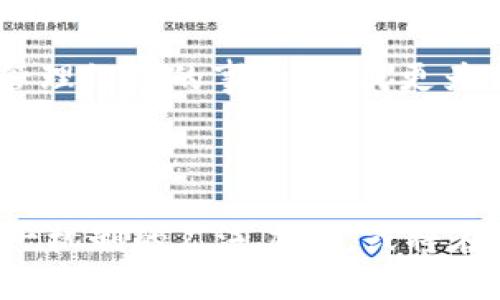 区块链中的DPoS指的是什么

在区块链技术不断发展的今天，DPoS（Delegated Proof of Stake，委托权益证明）作为一种新兴的共识机制，逐渐受到广泛关注。那么，什么是DPoS呢？它的工作原理是什么？其背后的优势和劣势又是什么呢？

什么是DPoS？

DPoS，即委托权益证明，是一种解决区块链网络中共识问题的机制。在这种机制下，代币持有者可以选择将自己的投票权委托给可信的代表。简而言之，DPoS允许用户选举出一定数量的代表（或称为“见证节点”）来负责网络的维护和区块的生成。

与传统的工作量证明（PoW）和权益证明（PoS）相比，DPoS通过选举代表来减少区块生成的时间，从而提高整个网络的效率。这意味着DPoS不仅能保证安全性，还能保持较高的交易速度。此外，由于用户可以通过自己的投票去选举代表，DPoS的机制增强了社区参与感，提升了去中心化的程度。

DPoS的工作原理

DPoS的核心思想是用户通过投票选择一些代表来管理区块链网络的运行。具体流程如下：

1. **用户投票**：代币持有者可以在约定的时间内将自己的投票权委托给某些代表，这些代表通常是社区中的活跃参与者或有技术能力的人。他们将为网络的运行提供服务，同时也会遵循一些规则来维护网络的稳定性。

2. **选举代表**：代表的选举是周期性的，根据每个投票周期，用户可以选择是否更换自己的代表。通常，选举的代表数量是固定的，系统会根据获得的票数来决定哪些代表能够进入核心队伍。

3. **生成新区块**：一旦代表被选举出来，他们将负责生成新区块和验证交易。每当新区块生成时，选定的代表会获得一定的奖励，作为他们为网络贡献的报酬。

4. **收益分配**：代表生成的收益也可以部分回馈给投票给他们的用户，以此激励社区的参与和积极性。

DPoS的优势

1. **高效率**：相较于传统的区块链共识机制，DPoS能够更快地生成新区块，提供更高的交易处理速度。这使得DPoS非常适合需要高频交易的平台。

2. **降低中心化风险**：通过让社区参与选举代表，DPoS能够有效降低网络的中心化风险。代表需要保有社区的信任，否则他们会失去选票，这是DPoS机制良性运转的重要保障。

3. **参与感强**：DPoS通过投票机制让用户参与到网络的治理中，从某种意义上说，提升了用户的参与感和归属感。这种参与感能够有效提升用户对平台的忠诚度。

DPoS的劣势

尽管DPoS有很多优点，但它也有一些不足之处：

1. **代表集中化风险**：如果某些代表获得了过多的支持，网络可能会出现权力集中现象，这有可能导致代表滥用权力，进而影响整个网络的健康运作。

2. **投票参与率低**：有些代币持有者可能对于投票并不积极，这可能导致一些声音被压制，影响网络的代表性。

3. **技术门槛**：由于DPoS机制需要一定的技术知识来理解网络的运作原理，新用户可能会因为不了解而错过参与的机会。

与DPoS相关的关键问题

随着对DPoS的理解加深，我们可以探讨一些相关的问题：

1. DPoS如何影响区块链的去中心化？

去中心化是区块链技术的核心理念之一，但DPoS的选举机制可能会影响这一理念的全面实施。在DPoS中，尽管用户可以通过投票选择代表，但大量的投票可能会集中在少数几个代表手中，产生所谓的“中心化”现象。

为了进一步理解这个问题，我们可以从多个角度来看：

- **选举过程的公平性**：如果社区的资产和资源分配不均，那么选举中的影响力也可能发生扭曲。部分持有大量代币的人，他们能更容易获得更多的投票权，从而在选举中占据主导地位，这可能会影响到代表的多样性。

- **代表的责任与透明度**：DPoS机制的代表需要对他们的行为负责。如果他们未能履行承诺，或出现任何不当行为，社区需要有合适的机制来进行检举和监督。同时，这种透明度能够让用户更加信任机制，从而积极投票。

综上所述，尽管DPoS在一定程度上提高了去中心化的过程，但仍需重视如何在选举和操作过程中保持代表性和公平性，以确保整个网络始终保持良性运转。

2. DPoS适合哪些类型的区块链项目？

DPoS的高效率和去中心化特征使其非常适用于特定类型的区块链项目。以下是一些适合采用DPoS机制的项目：

- **需要高频交易的金融平台**：DPoS以其较高的交易处理速度，能够满足金融交易对速度和效率的严格要求，适合搭建在DPoS上的去中心化交易所或金融服务平台。

- **社交类应用**：许多社交平台都希望用户能够参与到社区的治理中，DPoS通过其投票系统能够使用户感觉到他们的声音被重视，带来更高的用户黏性。

- **去中心化治理项目**：DPoS的机制非常适合需要用户参与决策的项目，如去中心化自主组织（DAO）。用户可以通过选举代表来管理组织的事务，形成更为分散的决策结构。

总之，DPoS是一种兼具高效性和去中心化特征的共识机制，未来在区块链的众多应用中，还可能会发挥出更大的作用。

在总结以上内容时，我们可以看到DPoS不仅改变了传统的区块链共识方式，还为社区的参与性和用户的归属感提供了新的可能。这一机制的广泛应用，或将在未来影响更多的区块链项目和生态系统的发展。