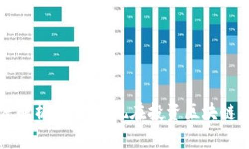 区块链技术深度解析：为什么现在投资区块链是个明智的选择