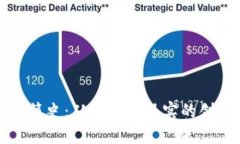 区块链简史：从幻影到现