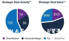 区块链大崩盘的真相与背