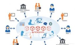 麦当劳：探索区块链技术