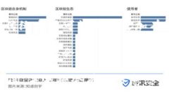   深入浅出解析区块链四大