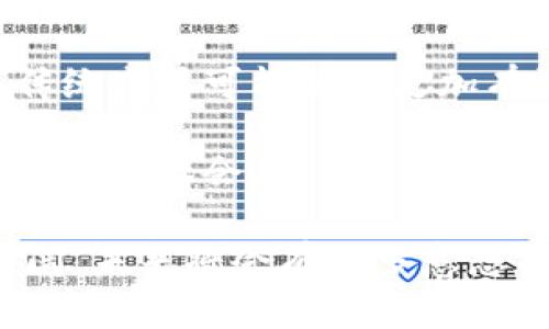   深入浅出解析区块链四大核心技术 / 

 guanjianci 区块链技术,去中心化,智能合约,共识机制,分布式账本 /guanjianci 

引言：什么是区块链？

在这个瞬息万变的数字时代，区块链技术以其独特的去中心化*与透明性*引起了广泛关注。它不仅是比特币背后的基础设施，还逐步渗透到金融、医疗、供应链乃至艺术等各个行业中。那么，区块链的核心技术是什么呢？本文将带您深入解读区块链的四大技术，帮助您更好地理解这一颠覆性技术背后的基本原理。

一、分布式账本技术

分布式账本技术（DLT）是区块链的基石。与传统的中心化系统不同，区块链将数据存储在多个节点上，每个节点都拥有完整或部分账本的副本。这种设计增强了数据的安全性和可靠性。

想象一下，银行的数据库是集中式的，如果被攻击，所有用户的数据都有可能受到威胁。但是在区块链中，即使一个节点被破解，其他节点依旧能够保持数据的完整性，整个平台也不会受到影响。这种冗余效应，使得区块链不容易出现单点故障。

二、共识机制：如何达成一致？

共识机制是区块链网络中所有节点达成协议的方式，确保交易记录的真实性与有效性。在分布式环境中，如何让一群不相识的节点一致地接受同一份账本数据是一个重要挑战。

市面上有多种共识机制，其中最常见的两种是“工作量证明”（Proof of Work，PoW）和“权益证明”（Proof of Stake，PoS）。

工作量证明是在比特币网络中使用的方式，节点必须解决复杂的数学问题来获得记录交易的权利。这种机制虽然安全性高，但消耗大量电力。而权益证明则通过验证节点持有的数字货币数量来达到共识，这样更环保同时也能提高交易速度。

三、智能合约：自动化的合约执行

智能合约是一种自我执行的合同，其条款及条件被直接写入代码中。当满足特定条件时，这些合约会自动执行，无需第三方介入。这项技术让区块链领域的应用更为广泛。

举个例子，想象一下你在网上买房。如果是传统方式，买卖双方需要通过律师、银行等中介进行繁琐的手续和手续费，这不仅浪费时间，还增加了风险。但若通过智能合约，买方付款后，房屋所有权会自动转移，整个过程安全高效，且透明无误。

四、加密技术：安全的关键

在区块链的世界里，加密技术是保护用户数据和交易安全的关键。每一笔交易都通过加密算法进行验证，保证数据传输过程中的安全性和隐私性。

以公钥和私钥为例，用户可以通过公钥进行交易，而只有拥有对应私钥的人才能对这笔交易进行签名，这样保障了交易的安全性。即使数据在互联网中传播，未经授权的用户也无法轻易篡改或盗取某个账户的数据。

总结：区块链技术的未来

随着互联网技术的发展，区块链作为一种新兴技术正在不断演变。它的四大核心技术——分布式账本技术、共识机制、智能合约和加密技术，各自发挥着重要的作用。

在未来，区块链可能不止于货币交易，而是将更多行业所需的信任和透明度带入到数字化的社会当中，推动整个社会的进步与创新。

相关问题1：区块链到底怎么应用在我们的生活中？

当提到区块链，许多人首先想到的是比特币或其他加密货币。然而，区块链的应用远不止于这些虚拟货币。它涵盖的范围可以说覆盖了我们生活的方方面面。无论是金融、供应链管理、医疗保健还是公益事业，区块链的运用都在悄然改变我们的生活。

以供应链为例，传统的供应链往往需要大量的中间商来协调各方资源，这样一来，信息传递缓慢且成本高昂。而通过区块链技术，各个环节都可以在一个共享的账本上更新数据，这样不仅提高了信息的透明度，还降低了成本，提升了效率。

相关问题2：区块链是否会取代传统行业？

这是一个非常值得讨论的问题。区块链技术的出现确实为传统行业带来了颠覆，但要说完全取代传统行业，目前的技术和实践还不够成熟。

对于一些需要高度信任和透明的领域，比如医疗数据的管理、金融交易的验证等，区块链完全展示了其强大的能力和潜力。然而，在某些情况下，传统方式可能仍然更加有效。例如，有些行业对隐私的要求极高，使用区块链的去中心化方案可能并不合适。

总的来说，区块链更可能作为一种辅助技术，与传统行业互补发展，共同推动行业进步。未来的道路上，创新与传统将可能携手同行，创造出更加美好的社会。

我们可以看到，区块链的技术正在逐渐成熟，以及它在各个领域的应用也越来越广泛。虽然离全面普及还有一段路要走，但人们的视野越来越开阔，未来将会有更多意想不到的应用出现。让我们一起期待这场科技革命的到来！