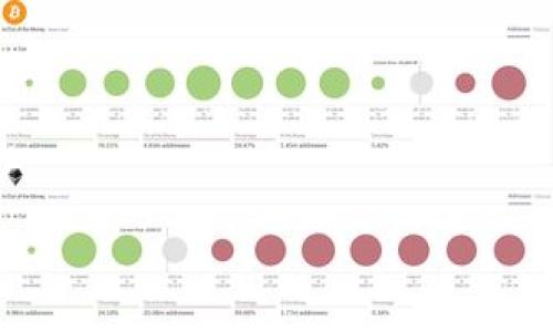 区块链是一种去中心化的分布式账本技术，旨在在多个计算机之间安全地记录交易和存储数据。为了让你更好地理解这一概念，我们将从几个方面进行详细介绍。

区块链的基本概念

区块链可以简单理解为一个由多个“区块”组成的链条。每个区块都包含了一定数量的交易记录和其他相关信息。这些区块通过密码学手段链接在一起，确保其信息的不可篡改性和透明性。

最初，区块链技术是伴随着比特币（Bitcoin）这一加密货币而诞生的，但如今它的应用范围已经远远超出了数字货币的范畴。如今，区块链被广泛应用于金融、供应链管理、医疗健康、游戏等多领域。

区块链的工作原理

区块链的核心原理在于其去中心化的特性。在传统的交易模式中，通常会依赖一个中心化的机构（例如银行或其他金融机构）来进行交易记录和验证。而在区块链中，每一个参与网络的节点都可以对交易进行验证，确保信息的一致性。

交易信息会被打包成一个区块，并通过密码学算法将其与前一个区块连接。在这个过程中，任何试图篡改信息的行为都会被网络中的其他节点识别和拒绝。这保证了整个链条的数据是安全且可信的。

区块链的核心特性

1. **去中心化**：没有单一的控制者，所有参与者共同维护数据的安全性。

2. **不可篡改**：一旦信息写入区块链，就无法被修改或删除，这对于数据的真实性和完整性至关重要。

3. **透明性**：任何人都可以查看区块链上的交易记录，但参与者的身份通常是匿名的，这增强了用户隐私。

4. **安全性**：利用密码学技术保障记录的安全，每个区块的生成都需要消耗计算资源。

区块链的应用场景

随着人们对区块链技术的不断探索，许多新兴应用场景不断涌现：

1. **金融服务**：区块链技术为跨境支付、清算与结算等金融服务提供了新的解决方案，降低了交易成本和时间。

2. **供应链管理**：通过区块链技术，企业能够实时追踪产品的来源和运输过程，提高了供应链的透明性和效率。

3. **智能合约**：智能合约是运行在区块链上的自动执行的合同，一旦条件达成，合约会自动执行，减少了中介的需求。

4. **医疗健康**：区块链可以用来存储和管理病人医疗记录，确保数据的安全与隐私，同时使病人能够更方便地访问自己的医疗信息。

区块链的未来发展方向

尽管区块链技术近年来取得了显著的进展，但仍有许多挑战需要克服。未来的发展方向可能会集中在以下几个领域：

1. **性能**：随着应用的增多，对区块链处理速度和交易吞吐量的需求也在增长，研究者们正在致力于提高区块链系统的性能。

2. **隐私保护**：在确保透明度的同时，如何保护用户隐私将成为重要研究方向，例如使用零知识证明等技术。

3. **法规与合规**：随着区块链技术的普及，相关的法律法规将逐步完善，以保障用户权利和金融安全。

4. **跨链技术**：不同区块链之间的互操作性将是提升区块链技术整体价值的重要发展方向，使不同链的数据可以相互交换和合作。

相关问题解答

h41. 区块链技术如何影响传统金融行业？/h4

区块链技术的引入可能会在多个方面对传统金融行业产生深远的影响。首先，区块链的去中心化特性使得金融交易更为高效，节省了传统金融服务中冗长的流程和高额的手续费。其次，透明性的提高使得金融交易变得更加可信，可以有效减少欺诈行为。此外，区块链还可以为那些没有银行账户的人群提供服务，让更多人有机会参与经济活动，这在全球范围内进一步推动了金融的普惠性。

h42. 区块链技术对普通消费者有什么好处？/h4

对于普通消费者来说，区块链技术的引入带来了更安全和透明的交易环境。例如，在购物时，消费者可以通过区块链确认产品的来源与真伪，避免购买到假货。同时，由于交易过程省去了中介环节，消费者也能够享受到更具竞争力的价格。再次，借助于智能合约，消费者在进行交易时可以避免因信息不对称造成的损失。

结论

区块链技术作为一种颠覆性的创新，正在改变我们对数据、交易和信任的理解。虽然仍面临诸多挑战，但它的潜力绝对不可小觑。在未来，我们可以期待它在多个领域带来的积极变化。 

希望这篇内容能让你对区块链有一个更清晰的理解！如果你有其他问题，欢迎继续提问。