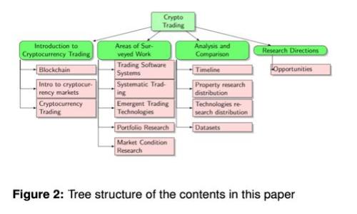 深入探索国金公链：独特的区块链性质与应用