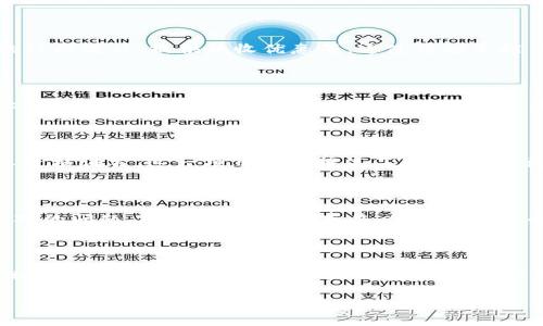 韩国区块链主导权的概述

近年来，区块链技术的迅猛发展引发了全球范围内的关注，而韩国作为一个科技创新前沿的国家，逐渐在区块链领域展现出强大的影响力。韩国的区块链主导权不仅体现在技术研发和企业布局上，还体现在政府政策的支持和市场的活跃程度。这一切共同造就了一个充满活力的生态系统，使得韩国在全球区块链竞争中占据了一席之地。

韩国区块链的技术研发

首先，在技术研发方面，韩国拥有一批高水平的研究机构和大学，如首尔大学和高丽大学等，它们在区块链技术的探索和创新上不断获取新的突破。此外，许多韩国科技公司如Kakao和NAVER也在积极投资区块链技术的研发，力图在智能合约、去中心化应用和数字资产等领域取得领先地位。这种技术驱动的布局为韩国育成了一大批优秀的区块链项目和初创公司。

政府政策的支持

其次，韩国政府因应全球区块链发展的潮流，积极推出了一系列相关政策与措施。这些政策不仅包括对区块链技术研究的资金支持，还涵盖了，加快区块链企业的注册流程、提供税收优惠等。这使得越来越多的创业者选择将他们的区块链项目落地于韩国的土壤中。在政府的助力下，韩国的区块链市场变得更加成熟和多样化。

市场的活跃程度

第三，在市场运作层面，韩国的区块链市场非常活跃。根据有关统计，韩国的加密货币交易量在全球名列前茅，尤其是在比特币和以太坊等主流数字货币的交易上，韩国投资者的参与度极高。这也带动了相关产业链的发展，如加密货币钱包、交易平台、以及区块链相关的咨询和服务产业，形成了一个完整的生态链。

实践案例：韩国区块链应用的成功故事

在探讨韩国区块链主导权时，实际案例的分享则尤为重要。例如，韩国政府曾推出“区块链电子证书”项目，在此项目中，公民可以通过区块链技术获取和验证个人资格证书。这一项目不仅提高了行政效率，更保障了公民隐私，也成为全球范围内区块链应用的标杆。

挑战与机遇

尽管韩国在区块链领域取得了显著成绩，但挑战仍然存在。市场的不确定性、法律法规的滞后以及国际竞争的加剧，都是韩国在寻求区块链主导权过程中需要面对的问题。然而，机会同样存在，例如近年来全球对区块链技术的重视，以及金融科技的不断演进，都为韩国提供了新的发展机遇。

未来展望：韩国的区块链发展潜力

展望未来，韩国在区块链领域的潜力仍然巨大。随着5G等新技术的普及，区块链与其他前沿科技的结合将催生出更多创新应用。此外，随着全球区块链市场的逐渐成熟，韩国也可以借助本土的优势，向国际市场拓展，争取在全球区块链之路上再进一步。

韩国区块链主导权分析：技术、政策与市场的全景