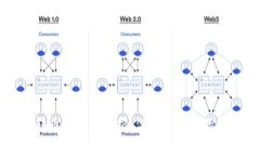 TP钱包转币手续费解析：你