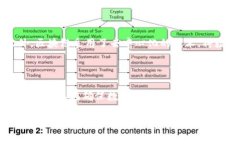 区块链事实机器是什么？