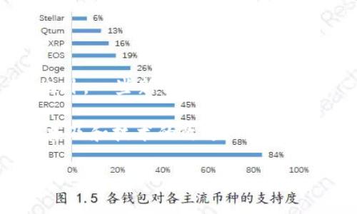 区块链技术在近年来引起了广泛关注，其中“DEP”是一个可能让部分用户感到困惑的术语。那么，区块链中的“DEP”究竟指的是什么呢？接下来，我们将深入探讨这个术语的意义、应用以及相关问题，帮助您更好地理解这个新兴技术。

DEP的定义与作用

“DEP”常指“Decentralized Exchange Protocol（去中心化交易协议）”，它在区块链生态系统中起着至关重要的作用。与传统的中心化交易所不同，去中心化交易所（DEX）允许用户直接在其个人钱包之间交易，无需中介。这种交易方式有几个显著的优点：

ul
    listrong安全性：/strong用户始终掌握自己的私钥，降低了被黑客攻击的风险。/li
    listrong透明性：/strong所有交易记录都可以在区块链上查证，提高了系统的透明度。/li
    listrong隐私保护：/strong用户在进行交易时不必提供个人信息，保护了隐私。/li
/ul

DEP的实施通常伴随着智能合约的使用，智能合约可以自动执行预定的条件，从而简化交易流程。通过利用这种协议，用户可以更加轻松地进行加密货币的交易，无论是交换代币还是参与流动性池的活动。

DEP在区块链交易中的重要性

随着区块链和加密货币的普及，去中心化交易协议（DEP）的重要性逐渐突显。首先，传统的中心化交易所存在许多问题，例如用户资金的安全隐患、交易限制和平台故障等。而DEP则通过去中心化的特性，有效解决了这些问题。

比如，当用户在一个去中心化交易所上进行交易时，他们的交易数据不会被存储在一个单一的服务器上，而是被分散在整个区块链网络中。这意味着即使某个节点出现故障，整个网络仍能正常运作，因此用户的交易安全性大大提高。

此外，DEP还促进了市场的健康发展。去中心化交易所的特点使得任何人都可以参与提供流动性，而不需要经过复杂的审查程序。这种开放性鼓励了更多的创新和竞争，最终使得用户受益。是否能快速、安全地完成交易，成为用户选择交易平台时的一大考量，而DEP的出现正好符合了这一需求。

如何参与去中心化交易？

参与去中心化交易其实非常简单，以下是一些常见的步骤：

ol
    listrong选择一个去中心化交易所（DEX）：/strong市面上有很多去中心化交易平台，例如Uniswap、PancakeSwap等。用户可以根据自己的需求选择合适的平台。/li
    listrong准备数字钱包：/strong用户需要一个支持的数字钱包，如MetaMask、Trust Wallet等。确保您的钱包里有足够的交易资产。/li
    listrong连接钱包：/strong在选择的DEX网站上，点击“连接钱包”按钮，根据指示将您的钱包与DEX平台连接。/li
    listrong开始交易：/strong在完成连接后，您可以选择想要交易的代币，然后输入交易数量，确认交易信息，点击“交换”进行交易。/li
    listrong确认交易：/strong在钱包中确认交易，等待交易在区块链上被验证。/li
/ol

以上步骤看似简单，但在参与去中心化交易前，用户需要了解一些基础知识，如交易费用、滑点和流动性等。这些因素会直接影响交易的成功率和用户的获利情况。

DEP与其他区块链技术的关系

DEP并不是区块链技术的孤岛，而是与其他技术紧密相连。比如，智能合约的兴起为DEP的运作提供了强有力的支撑。智能合约是一段自动执行合同条款的代码，当满足一定条件时，它会自动执行相应的交易或操作。

再者，DEP与用户体验息息相关，去中心化交易所需要提供简单易用的界面，以吸引非专业用户的加入。随着区块链技术日渐成熟，用户对交易过程的期望越来越高，DEX的发展也必须顺应这一趋势，持续，并引入更多友好的功能。

用户常见问题解答

在理解了DEP及其应用后，用户通常会有一些疑问，以下是两个相关的常见问题及其详细解答：

h41. DEP的安全性如何？/h4

关于DEP的安全性，用户首先要明白去中心化交易所的安全系统与传统中心化交易所的差别。在去中心化交易所，用户的资金一直掌握在自己的钱包中，而不是交易所的服务器上。这种模式在降低被黑客攻击风险的同时，也减少了破产或欺诈的可能性。

不过，去中心化交易所并非没有风险。例如，智能合约中的漏洞可能被攻击者利用，因此用户在选择交易所时，应优先考虑那些经过审计的平台。此外，用户也应该对自己的操作保持警惕，避免被骗或发生误操作。

h42. 是否所有加密货币都能在DEP交易？/h4

并非所有的加密货币都能在所有去中心化交易所上进行交易。每个DEX都有其支持的代币列表，用户需要事先了解自己想要交易的代币是否被支持。此外，一些新兴项目的代币可能只在特定的DEX上有交易对，因此用户在进行交易前一定要做好功课。

总体而言，DEP作为区块链生态系统中不可或缺的一部分，其去中心化的特性意味着更高的安全性和灵活性。虽然其中仍存在一些风险，但随着知识的普及和技术的改进，用户的交易体验将会越来越好。在深入理解DEP后，您会发现在这个瞬息万变的加密货币世界中，如何安全、高效地参与交易，依然是每个用户真正关心的问题。

区块链DEP：了解去中心化交易协议的特点与优势