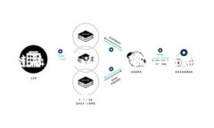 区块链融资业务是什么区