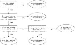 什么是汇丰区块链？在这