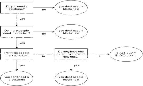 什么是汇丰区块链？
在这个信息瞬息万变的时代，金融科技的进步让我们看到了许多新鲜的事物，其中“区块链”无疑是一个热门的话题。而汇丰银行作为全球知名的跨国银行，为了提升其金融服务的高效性和透明度，积极投身于区块链技术的发展与应用。那么，汇丰区块链到底是什么呢？它又能为我们带来哪些改变或便利呢？

汇丰区块链的基本概念
简单来说，汇丰区块链是一种数字账本技术，利用去中心化的特性，将交易记录以加密的形式存储在一个全球共享的数字框架中。区块链的核心理念在于透明和不可篡改，这就意味着每一笔交易都会被所有参与者所验证，并且无法随意更改。对于汇丰银行来说，这种技术可以极大地提升交易的安全性和效率。

汇丰区块链的特点与优势
汇丰区块链的应用场景十分广泛，从国际汇款到供应链金融，它的出现将对传统金融业务模式产生深远的影响。
1. **高效的跨境支付**：传统的跨境支付方式通常需要数天才能到账，而通过汇丰区块链，这种转账过程可以在几分钟或几秒钟内完成，这对于那些需要及时到账的个人或企业来说，无疑是一个福音。
2. **透明度与可追溯性**：汇丰区块链记录下的每一笔交易都可以被所有参与者查看，这种透明度在防止欺诈和合规性方面起到了巨大的作用。企业可以通过区块链轻松追踪商品的来源，确保供应链的真实性。
3. **降低交易成本**：在传统金融体系中，许多中介角色使得交易成本高昂。而利用汇丰区块链，许多中介环节可以被削减，从而降低费用，让用户得到更多的利得。
4. **安全性**：区块链技术使用加密算法确保数据的安全性，任何试图篡改交易记录的行为都会被立即发现，提升了金融交易的安全性。

汇丰区块链的实际应用案例
汇丰银行在区块链技术的应用方面，已经开展了多个试点项目和合作案。例如，汇丰通过“汇丰区块链”平台，参与了全球多家银行与技术公司的合作，开发了名为“居民区块链”（Hello, Blockchain）的融资工具，旨在简化和加快信用证交易流程。参与者之间可以实时查看交易进度，确保信息的透明性。

汇丰区块链如何影响我们的生活
汇丰区块链的普及，不仅仅是为了提高金融机构的效率，更是为了提升普通消费者的生活质量。设想一下，以往需要耐心等待几天的跨国转账，如今只需几分钟，想象一下国际贸易中商品能够更加透明、可追溯，你会发现这对我们的购物与消费是多么重要。
此外，随着汇丰区块链的逐步普及，越来越多的企业将会意识到它的优势，将其整合至自身的业务流程中，无形中推动了整个经济的数字化进程。这不仅助力了企业的创新与发展，也推动了国家间的商业合作。

可能会出现的挑战
虽然汇丰区块链带来了许多积极的变化，但其发展过程中也不可避免地面临一些挑战和问题。首先，区块链技术的普及需要法律法规的完善，以保障用户的权益。其次，公众对区块链以及数字货币的理解仍显不足，这可能成为推广应用的一大阻碍。

展望未来：汇丰区块链的潜力
回望汇丰银行在区块链技术上的探索，我们不难看出这项技术为金融服务带来的深远影响。随着技术的不断进步以及人们的接受度提升，相信汇丰区块链将会在未来的金融服务中扮演更加重要的角色。
在全球经济数字化的浪潮中，汇丰区块链无疑将成为推动这一进程的重要驱动力，因此，对于我们每一个人来说，了解并运用区块链技术，无疑是迎接未来的一部分。

汇丰, 区块链, 金融科技, 跨境支付/guanjianci
汇丰区块链：革新金融服务的数字化变革