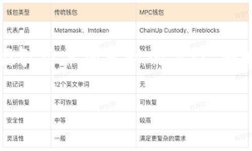 要撰写一篇关于“T P钱包最新版安卓”的内容，最重要的是吸引用户搜索时的关注，同时涵盖他们可能关心的问题和信息。以下是详细的内容安排：

T P钱包最新版安卓：安全、便捷、快速的数字资产管理工具