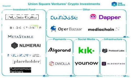 什么是区块链中的 