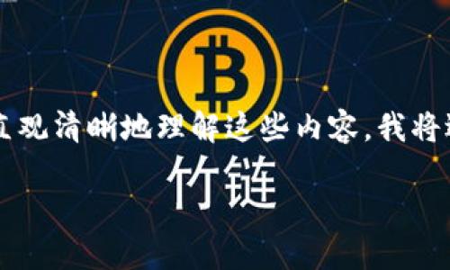 关于“TP钱包”以及“LP合约”的问题，很多用户可能对这两个概念不太熟悉。为了更直观清晰地理解这些内容，我将逐步介绍相关的知识，解释TP钱包的使用方式，什么是LP合约，以及它们之间的关系。

深入了解TP钱包与LP合约的关系