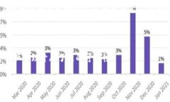 什么是区块链网盘在数字