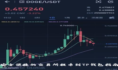 安全便捷的交易所提币到TP钱包指南