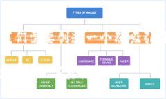 思考和关键词的设置针对