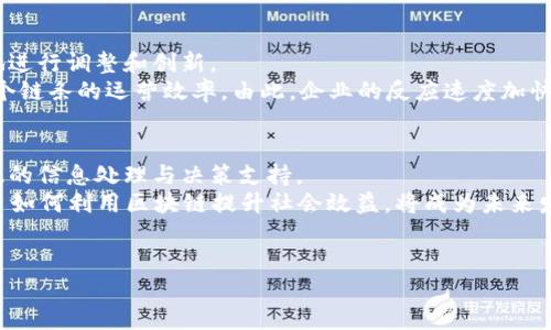 区块链转型的含义

在当今科技迅猛发展的时代，