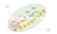 区块链承兑商：引领数字