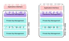 在数字货币和技术迅猛发