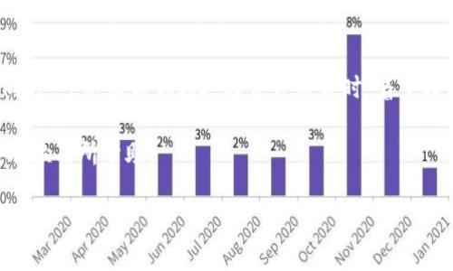 区块链bd是什么职位？

在近年来区块链技术不断发展的浪潮中，“区块链 BD”这个职位逐渐走入了公众视野。那么，区块链 BD 到底是一个怎样的职位呢？BD 是“Business Development”的缩写，翻译过来就是“业务发展”。在区块链行业，BD 的职责主要是通过策略性的合作与市场推广来推动公司产品的成长，进而实现公司的盈利和发展目标。下面我们来详细拆解这个职位的角色、职责以及所需的技能。

区块链 BD 的主要职责

首先，让我们来看一看区块链 BD 的日常工作内容。基本上，区块链 BD 需要进行以下几方面的工作：

市场调研与分析

区块链技术的应用非常广泛，从金融到供应链，再到数字版权等领域，各行各业都在寻找如何利用区块链来提升效率或创新产品。因此，区块链 BD 需要掌握市场的动态和趋势，了解竞争对手的产品和策略。通过这些调研，BD 能够制定出合适的业务发展战略。

建立与维护合作关系

一项成功的业务发展往往离不开良好的合作关系。作为区块链 BD，不仅需要与潜在合作伙伴洽谈，还要建立并维持这些关系。无论是与外部的企业、投资者，还是内部的团队，良好的沟通能力和人际交往能力都是必不可少的。

制定业务发展策略

基于市场分析和合作情况，区块链 BD 需要制定出具体的业务发展策略，包括如何进入新市场、如何展开营销活动、如何设计产品推广方案等。这些策略不仅要切合市场需求，还需要与公司的长期发展目标相一致。

推动项目落地

当业务策略制定好之后，区块链 BD 还需要负责项目的具体落地。包括协调各部门的资源，推动合作的落实，确保项目按时上线并取得预期效果。

评估与反馈

最后，区块链 BD 还需要对项目的效果进行评估，收集反馈数据，并根据市场变化不断调整策略。这是一个动态的过程，需要 BD 随时关注并适应。

区块链 BD 需要的技能与素质

既然区块链 BD 的Responsibilities 如此多样化，那么他们通常需要具备哪些技能和素质呢？

良好的沟通能力

无论是与团队成员、合作伙伴，还是客户沟通交流，良好的语言表达能力和人际交往技巧都是必备的。能够把复杂的技术用的方式传达给各个层次的听众，是 BD 的一项重要职能。

市场敏锐度

作为业务发展的一员，BD 需要对市场动态有敏锐的嗅觉，能够迅速把握行业的变化和机遇。此外，能够识别商业机会，并快速反应也是成功的关键。

项目管理能力

很多时候，区块链 BD 需要协调多个项目或者部门，具备良好的项目管理能力，将有助于高效推动项目进程。合理安排时间与资源，保持团队的良好沟通，都是项目成功的保障。

对区块链技术的理解

虽然 BD 的工作更多是与业务和市场有关，但一定程度的技术理解是必不可少的。了解区块链的基本原理以及可能的应用场景，可以让 BD 在与客户或伙伴交流时更具说服力。

创新思维

区块链领域瞬息万变，传统的业务模式可能无法满足市场需求。因此，创新思维、开放的心态以及敢于尝试新事物的勇气是区块链 BD 成功的关键所在。

职业发展前景

随着区块链技术日益成熟，越来越多的企业开始重视这个领域的开发与应用。因此，区块链 BD 的需求也随之上升。优秀的区块链 BD 不仅可以在企业中找到更高的价值，还能通过业务拓展实现个人职业生涯的快速发展。未来，市场对于掌握区块链技术和具备相应业务发展能力的人才将会更加渴求。

常见面试问题

如果你对区块链 BD 职位感兴趣，准备参加面试时，你可能会被问到一些关于这个职位的具体问题。以下是两个常见的问题，并附上详细的解答思路。

问题1：请分享你对当前区块链市场的看法？

在面对这个问题时，面试官希望看到你对区块链市场的了解程度，包括目前的热门应用、正在发生的变化以及未来的预期。你可以谈到诸如去中心化金融（DeFi）、非同质化代币（NFT）、以及企业如何逐渐承认区块链技术的价值等主题。同时，也可以分享自己对未来市场的看法比如换句话说，区块链如何影响社会各个行业的运作。

问题2：你是如何评估合作伙伴的？

在这个问题上，面试官想知道你对于合作伙伴筛选的标准和流程。你可以从多个角度分析，比如对方的技术实力、行业声誉、过往的项目经验、以及合作能够带来的价值等。同时，可以强调你在选择合作伙伴时，着重考虑的因素，比如文化契合度、长期合作意愿等。

综上所述，区块链 BD 作为一个新兴的职业，功能广泛且重要。从市场调研到合作落地，再到项目评估，区块链 BD 扮演着连接技术与市场的桥梁。希望本文对你了解这个职位有所帮助。

区块链BD：解读新兴职位与职业前景