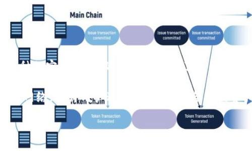 ### 理解TP钱包与公链的关系

在加密货币的世界中，TP钱包（Trust Wallet）是一个受欢迎的数字资产钱包，用户可以在其上存储、发送和接收多种加密货币。它的便捷性吸引了大量用户，而选择合适的公链则是影响TP钱包用户体验的关键因素之一。

在深入讨论哪个公链适合TP钱包之前，让我们先理解一下公链的基本概念。公链是一种可以被任何人访问的区块链网络，允许用户进行交易、智能合约或资产质押等行为。不同的公链在速度、安全性、可扩展性以及社区支持等方面有所不同，因此选择合适的公链很重要。

### 精准选择TP钱包的理想公链