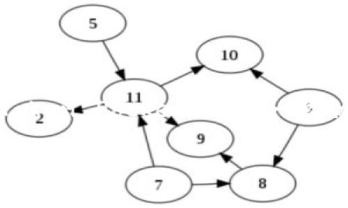 如何在苹果手机上下载TP钱包应用

在如今的数字时代，越来越多的人开始关注数字货币和区块链技术。这促使许多用户寻找安全、便捷的钱包应用来存储和管理他们的数字资产。TP钱包（Token Pocket）作为一款优秀的多链钱包，因其用户友好和安全性受到广泛欢迎。如果你是一名苹果手机用户，想要下载TP钱包app，以下是详细的步骤，以及一些常见问题的解答。

苹果手机如何轻松下载TP钱包App？