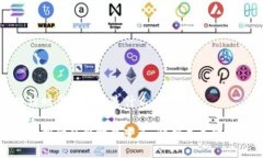 区块链时代新零售是什么