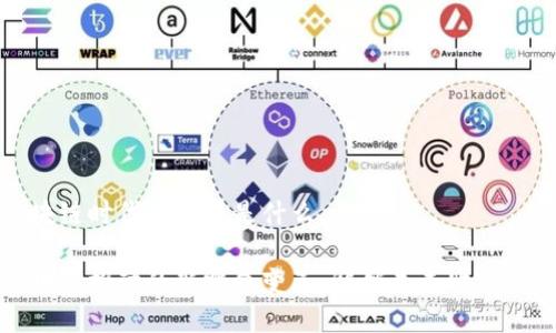 区块链时代新零售是什么
区块链推动的新零售变革:解锁未来购物体验