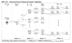 区块链的记账方式是什么