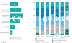 股市区块链：革新金融市