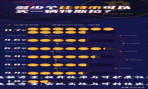 区块链数据方案：提升效率与可扩展性的策略

区块链数据方案：实现高效与可持续发展的秘诀