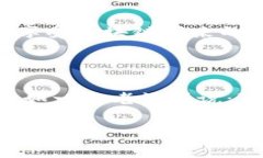 什么是中国区块链安全事