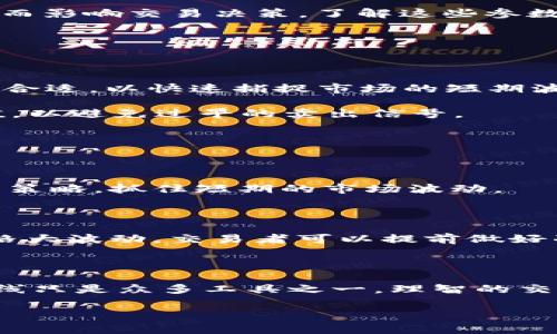 在讨论区块链布林线（Bollinger Bands）时，n和p通常是用于定义指标计算的一些参数。这两个参数与技术分析中的布林带相关，布林带是为了帮助投资者和交易者更好地理解市场波动和价格趋势的工具。让我们具体来看看这两个参数的含义以及它们在区块链和加密货币中的应用。

什么是区块链布林线？

布林线最初是由约翰·布林格（John Bollinger）发明的，它由三条线组成：中轨线、上轨线和下轨线。中轨线通常是某一时期的移动平均线（SMA），而上轨和下轨则是基于这一移动平均线加减一个标准差而得来的。布林线的主要目的是帮助交易者识别价格的高低波动，以及潜在的买入和卖出信号。

n和p的含义

在布林线的计算中，参数n和p分别代表：

1. n：计算周期
n通常表示用于计算中轨线的周期数。也就是说，如果n设置为20，那么布林线的中轨线是过去20个周期的价格平均值。这有助于分析者从短期波动中提取出更稳定的长期趋势。

2. p：标准差乘数
p则是指在计算上轨线和下轨线时，标准差的乘数。常用的值是2，意味着上轨和下轨是中轨线加减2倍的标准差。这一设置实际上是在给出的布林线增加了一个范围，可以在一定程度上表现出价格波动的潜在程度。

如何使用区块链布林线进行交易？

在了解了n和p的含义后，我们可以深入探讨如何使用布林线进行交易。交易者通常会关注以下几个方面：

1. **价格穿越布林线**：当价格穿越上轨时，这通常被视为过度买入的信号，可能是卖出的时机。相对的，当价格穿越下轨时，这被认为是过度卖出的信号，可能是买入的机会。

2. **收窄和扩展**：布林线的宽度会随着市场的波动性变化而改变。当市场活跃、波动加大时，布林线会扩张；而在市场平静、波动降低时，布林线会收缩。交易者会利用这些变化来决定买入或卖出时机。

3. **结合其他指标**：布林线常常与其他技术指标结合使用，例如相对强弱指数（RSI）或移动平均收敛发散（MACD），以增强信号的可靠性。

总结

区块链布林线是一个非常实用的工具，可以帮助交易者在复杂的市场中找到更清晰的方向。n和p的选择将直接影响布林线的表现，从而影响交易决策。了解这些参数的含义并灵活应用，将有助于提升你的交易策略和获利能力。

相关问题

h41. 如何选择适合的n和p值？/h4

在选择适合的n和p值时，交易者应考虑市场的特性和自己的交易风格。对于那些喜欢短线交易的投资者，较小的n（如10或15）可能更合适，以快速捕捉市场的短期波动。而对于长期投资者，较高的n（如30或50）可能更符合其需求，因为这可以更好地平滑出价格的波动。

p值的选择也同样重要。虽然2被广泛使用，但不同的市场环境下，可能需要进行调整。比如在波动性较大的市场中，可能会适当增加p值，以避免过早的卖出信号。

h42. 布林线在区块链市场中的应用场景有哪些？/h4

在区块链市场中，布林线的应用非常广泛。以下是几个常见的应用场景：

1. **短期交易策略**：许多交易者使用布林线来寻找短期交易机会。通过观察价格与布林线的关系，他们能够制定快速入市和退出的策略，抓住短期的市场波动。

2. **风险管理**：布林线提供了清晰的价格通道，交易者可以根据布林线的上下轨来设置止损和止盈点，帮助更好地控制风险。

3. **市场趋势分析**：使用布林线分析，可以更好地了解市场的趋势是否将发生变化。例如，收窄的布林线可能预示着即将到来的价格大波动，交易者可以提前做好准备。

结语

区块链布林线是技术分析中的重要工具，通过理解n和p的意义，交易者能够更有信心地进行决策。当然，任何交易策略都有风险，布林线只是众多工具之一，理智的交易和良好的风险控制是成功的关键。希望通过本文的介绍，能够帮助大家更好地掌握和运用这一分析工具。

如果您还有其他关于区块链布林线的问题，或者希望了解更深层次的技术分析内容，欢迎随时提问！