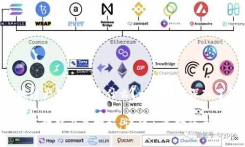 区块链产品指标是什么？一文带你深入了解！

了解区块链产品指标：评估与选择的关键