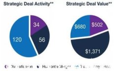 美国区块链合约：重塑传