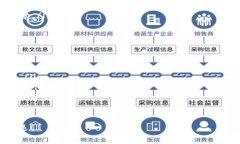 如何将抹茶币顺利提到T