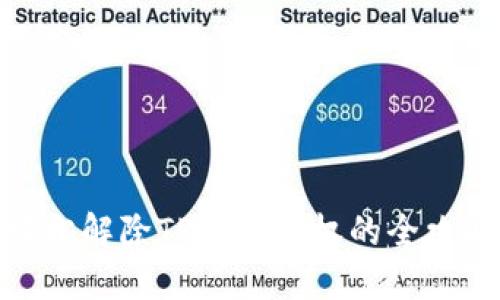 轻松解除TP钱包授权的全攻略