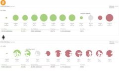 如何将交易所购买的币提