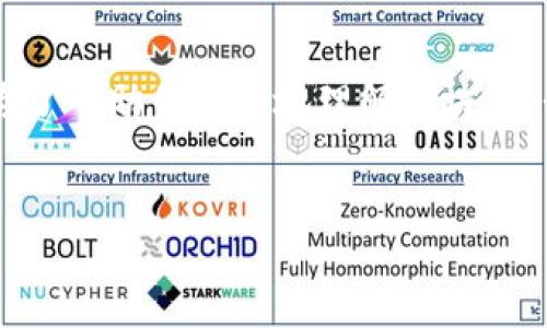 关于简单区块链概念图标的深入解析

区块链作为一种新兴的技术，正在逐渐渗透到我们的生活中。然而，对于许多人来说，区块链仍然是一个相对陌生且复杂的概念。为了帮助你更好地理解区块链，我们将在后续部分用简单的图标和形象化的语言来阐释这一技术的核心概念，确保即使是对区块链一无所知的人也能轻松入门。

!--  --
简单区块链概念图标及其背后的深刻含义