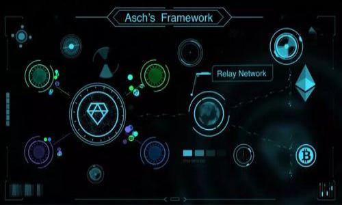 如何解决TP钱包中无法找回的币问题
TP钱包, 移除币, 找不回, 解决方案/guanjianci

引言：了解TP钱包与数字资产的管理
随着区块链技术的不断发展，数字资产的管理愈加复杂。TP钱包作为一种流行的数字货币钱包，因其便捷、安全的特点受到众多用户的青睐。然而，有些用户在使用TP钱包的过程中，可能会遇到“移除币找不回”的问题。这件事情不仅让人烦恼，也可能导致经济损失。因此，了解怎样解决这个问题显得尤为重要。

第一部分：认识TP钱包和数字资产
TP钱包是一种多功能的钱包应用，让用户可以安全地存储、发送和接收多种加密货币。其用户界面友好，功能齐全，非常适合初学者和经验丰富的用户。然而，在某些情况下，用户可能会因为误操作或其他原因，导致移除（withdrawal）某些币种，后果可能是这些币种无法再被找回。

第二部分：深入分析移除币的情境
在TP钱包中，移除币一般指用户将某种加密货币从钱包中转移到其他交易所或个人账户。在这个过程中，可能会出现以下几种情况：
ul
listrong误操作：/strong用户在转账时不小心将错误的币种或地址选择为转账目标。/li
listrong网络故障：/strong在网络不稳定的情况下，交易未能正常完成，导致币种在钱包中消失。/li
listrong私钥丢失：/strong如果用户丢失了钱包的私钥，可能导致无法访问钱包中的资产。/li
listrong钱包故障：/strong软件错误或更新失败，可能会导致资产无法正常显示或访问。/li
/ul

第三部分：如何找回被移除的币
在面对移除币找不回的困扰时，不必过于焦虑。以下是一些可能的解决方案，可以通过这些步骤尽量找回受影响的币种：

h41. 检查交易记录/h4
首先，打开TP钱包，查阅你的交易记录。交易记录会详细列出每一笔入账与出账交易，如果交易确实完成，你将看到交易的区块哈希（Hash）以及转出时间。通过这些信息，你可以确认币种是否确实已被移除，以及是否可以追踪目标地址。

h42. 联系TP钱包客服/h4
如果确认币种被移除且交易记录正确，但仍然无法找到币种，建议及时联系TP钱包官方客服。他们能够提供更详细的技术支持，帮助用户解决特殊情况。确保你提供了尽可能多的信息，例如你的钱包地址、交易时间、交易号等，以便客服工作人员能够快速定位问题。

h43. 使用区块链浏览器/h4
另一种寻找移除币的方法是使用区块链浏览器。输入你的钱包地址或交易ID，浏览器将显示所有相关的交易信息。如果你找到了交易记录，可以看到币种的去向，确认是否已成功转移到其他地址。

h44. 尝试找回私钥/h4
如果因私钥丢失而无法找到币种，可以尝试找回私钥。通过备份文件或其他渠道，回忆之前的存储方式，努力恢复对钱包的访客。如果私钥找回，将能重新获得对钱包中所有资产的控制权。

第四部分：防止未来问题的策略
在经历了一次币种找不回的事件后，用户应该重新评估自己的数字资产管理策略，以防止未来出现同样的问题。以下是一些可行的措施：

h41. 定期备份钱包信息/h4
用户应定期将钱包信息、助记词及私钥进行备份。可以将这些信息保存在一个安全、不易被他人访问的地方，确保在需要时能够快速恢复。

h42. 提高交易操作意识/h4
在进行任何交易前，再次确认转出币种和目标地址。尤其是在手机上操作时，尽量放大文字或图标，以减少误操作的几率。

h43. 更新软件和了解风险/h4
确保TP钱包应用程序始终保持最新版本，利用官方的更新信息以获取最新的功能和安全修复补丁。此外，熟悉相关的币种风险和市场动态，增强风险意识。

h44. 定期检查余额和交易记录/h4
用户应定期检查钱包中的余额以及交易记录，及时发现问题。若发现异常或不明交易，立即采取行动，比如联系客服或进行进一步调查。

第五部分：总结与再思考
数字资产的管理是一个需要高度重视的课题。在TP钱包中遇到移除币找不回的情况并不可怕，关键在于及时采取有效的措施来寻找。通过回顾上文，我们已经学习了如何查询交易记录、联系官方客服、运用区块链浏览器以及找回私钥的方法。同时，我们还强调了事前的防范措施，如定期备份、提高交易意识等。
总之，只有不断学习和适应，才能在这个快速变化的数字资产世界中更好地保护自己的财富。

常见问题评估
h41. 我应该如何选择安全的钱包？/h4
选择安全的钱包是确保数字资产安全的基础。用户在选择钱包时，可以考虑以下几点：
ul
listrong信誉：/strong选择知名度高、用户评价良好的钱包应用，确保其经过专业审核和用户反馈的检验。/li
listrong安全性：/strong关注钱包的安全措施，如多重验证、私密钥管理和备份功能。/li
listrong用户友好性：/strong界面简单易用，特别适合数字货币新手使用。/li
listrong更新频率：/strong定期进行软件更新的应用，更可能能够及时修复潜在的安全漏洞。/li
/ul

h42. 如果我仍然无法找回失去的资产，该怎么办？/h4
如果采取了上述所有措施仍然无法找回资产，可以考虑：
ul
listrong接受现实：/strong数字资产的风险是不可避免的，学习如何从失败中总结经验教训，防止未来再次发生。/li
listrong寻找专业帮助：/strong考虑寻找专业的区块链咨询公司进行评估和辅助，了解是否有可能通过法律途径追偿资产。/li
listrong增加风险意识：/strong在进行数字资产交易时，保持警觉，确保在了解所有风险的基础上进行决策。/li
/ul
最终，重要的是要保持学习的态度，不断提升自身的数字资产管理能力，逐步避免类似问题的再次发生。