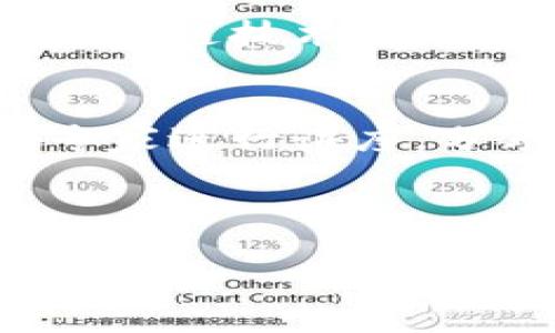 什么是在线区块链硕士学位？
随着区块链技术的迅猛发展，越来越多的人开始关注这一领域，尤其是那些希望在技术和商业交叉点上获得优势的人们。在这样的背景下，在线区块链硕士学位应运而生。它是一种通过互联网获得的学术学位，专注于区块链技术及其应用的各个方面。这种学位通常包括区块链的基础理论、技术细节、管理应用以及其在金融、信息安全、数据管理等领域的实际应用。

在线区块链硕士学位的优势
选择在线学习区块链硕士的学生能够获得多方面的好处。
ul
    li灵活性：在线学习允许学生在任何时间和地点进行学习，适合忙碌的职场人士和其他需要平衡学习与工作的学生。/li
    li资源丰富：许多在线课程提供丰富的学习资源，包括视频讲座、在线实验和互动论坛，让学生可以更深入地理解复杂的概念。/li
    li行业相关性：在线硕士课程通常与行业领导者合作，课程设计紧贴最新的行业需求，保证学生所学知识的实用性。/li
    li全球网络：在线学习让来自不同国家的学生聚集在一起，彼此之间可以分享见解，建立全球化的职业网络。/li
/ul

在线区块链硕士学位的课程内容
虽然不同院校的课程有所不同，但一些核心主题是普遍存在的。通常包括：
ul
    li区块链技术基础：学生将学习区块链的基本原理、如何构建和维护区块链网络，以及如何在这些网络上开发应用。/li
    li密码学：了解密码学在区块链中的应用，特别是在确保安全性和隐私方面的重要性。/li
    li智能合约：智能合约是区块链应用中一个不可或缺的部分，学生会学习如何设计和实现智能合约，以及它们的实际应用场景。/li
    li去中心化应用（DApps）：这一部分将教会学生如何开发去中心化应用，DApps有潜力在很多行业颠覆传统模式。/li
    li区块链在商业中的应用：如何将区块链技术与商业战略结合，推动企业的创新与转型。/li
/ul

选择在线区块链硕士学位的考虑因素
在选择在线区块链硕士学位时，有几个因素需要考虑：
ul
    li学校的声誉：选择一个在技术与商业领域有良好声誉的学校是至关重要的，这不仅关系到学位的价值，也关乎未来就业机会。/li
    li课程内容：确保课程涵盖最新的技术和市场趋势，以便毕业后能够迅速适应职场需求。/li
    li师资力量：了解授课教师的背景以及他们在区块链领域的经验，可以为学生提供更有价值的见解。/li
    li学费：线上学习虽然通常比传统学习便宜，但还是需要对学费的预算做好相应的调整。/li
/ul

在线区块链硕士学位的就业前景
在区块链技术日益普及的今天，拥有相关学历的毕业生在就业市场上非常受欢迎。毕业生可以在多个行业找到发展机会，包括：
ul
    li金融科技：区块链在金融领域的应用正在改变传统银行和支付系统，相关职位需求日益增长。/li
    li数据安全：随着网络安全意识的提高，区块链的安全性开始被更多企业认可，提供相关职位的公司也越来越多。/li
    li供应链管理：很多企业正在用区块链技术追踪和保证供应链的透明性，熟悉这种技术的人才在市场上非常抢手。/li
    li区块链开发：对技术有深入理解的人可以成为区块链开发者，直接参与到新技术的开发与实施中。/li
/ul

总结
在线区块链硕士学位是一个开创性的教育选择，特别适合希望在快速发展的科技领域中取得成功的学生。无论是为了提升职业发展、转行还是加强个人技能，在线学习都提供了便捷的途径。对于任何想要追求未来职业挑战的人来说，这都是一个值得考虑的方向。

常见问题

1. 在线区块链硕士毕业后可以从事哪些职业？
在线区块链硕士毕业生可以从事许多职业，包括但不限于区块链开发者、项目经理、技术顾问、市场分析师和金融分析师等。这些职位通常需要毕业生具备一定的技术背景以及对区块链行业的深入理解。由于区块链技术具有广泛的应用，毕业生的技能可以应用于多种行业，包括金融服务、医疗、物流和信息技术等。企业会看重具有实际项目经验和相关知识的候选人，因此在学习期间参与相关项目或实习，将有助于提升求职竞争力。

2. 在线区块链硕士学位的课程如何与行业发展保持同步？
为了确保课程的前瞻性和行业相关性，许多在线区块链硕士项目与行业专家和领军企业保持密切联系。这些学校会定期更新课程内容，引入最新的行业趋势、技术演进和市场需求。此外，许多课程会邀请行业专家进行讲座，分享他们的实战经验和见解，从而帮助学生理解理论知识在实际应用中的重要性。学生也有机会参与实践项目，巩固自己所学的知识。

总之，在线区块链硕士学位不仅让学生学习到最前沿的科技知识，也为他们的职业生涯打开了新的大门。在这个快速变化的社会中，拥有一个这样的学历，将使你在职场中脱颖而出。

探索在线区块链硕士学位：未来职业及发展机遇