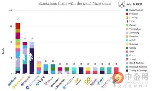 探秘区块链的演变：2023年中期变化解析

区块链, 中期变化, 2023年, 技术发展/guanjianci

在过去的几年中，区块链技术经历了快速而深远的变化。从最初的比特币到如今各种创新应用的不断涌现，区块链的演变仿佛是一场永不停歇的科技革命。随着2023年的到来，我们能够更清晰地看到这个领域的中期变化。下面，我们将深度探讨这些变化及其影响，并尝试解答一些大家可能关心的问题。

### 区块链技术的演变历程

区块链技术最早是为了支持比特币这一数字货币而诞生的，但随着时间的推移，这项技术的应用范围逐渐扩大，逐步渗透到了金融、供应链管理、医疗健康、数字身份等多个领域。区块链的核心优势在于其去中心化、安全性以及透明性，这使得数据的管理和交易变得更加高效和可信。

### 2023年的区块链中期变化

2023年的区块链行业，已经不再是几年之前的模样。许多新兴技术和解决方案不断被提出，推动着整个行业的进步。以下是一些我们认为最显著的中期变化：

#### h41. 跨链技术的普及/h4
跨链技术的推广，能够让不同区块链之间进行更流畅的数据和资产交换。在2023年，我们看到越来越多的项目致力于跨链互操作性。例如，像Polkadot和Cosmos这样的平台，正逐步实现不同区块链之间的数据传输和共享，从而增强用户的体验和资源的有效利用。

#### h42. 去中心化金融（DeFi）的持续发展/h4
去中心化金融（DeFi）作为区块链技术的一个重要应用领域，仍在快速扩张。通过智能合约，用户能够实现没有中介机构的金融服务，如借贷、交易和保险等。2023年，DeFi项目愈加多样化，提供了更为灵活和个性化的金融服务。

#### h43. 监管环境的适应与进化/h4
随着区块链技术的快速发展，全球各国的监管机构也在尝试建立相应的法律框架。2023年，我们见证了一些国家如美国和欧盟在区块链及加密货币方面出台新的监管政策。这些政策的推出，既是对市场发展的响应，也是为了保护投资者利益。

#### h44. 社会影响的扩大/h4
区块链的应用不仅改变了商业模式，也在一定程度上影响了社会结构。越来越多的非营利组织、政府和社区开始利用区块链技术，推动透明度和公信力。例如，一些慈善机构利用区块链记录资金流向，增加捐赠者对资金使用的信任。

### 常见问题解答

### 问题1：区块链如何影响普通消费者？
区块链技术在为普通消费者带来便利的同时，也逐渐改变着他们的消费习惯。例如，在保险领域，区块链可以帮助消费者更快地理赔，并消除航空、购物等领域的多余中介。使用基于区块链的系统，消费者能够实时查看相关信息，从而做出更有根据的决策。

另外，区块链在供应链方面的应用也使消费者更容易追踪商品来源。比如，当你在超市购买某个品牌的产品时，可以通过扫描二维码，查看该产品的生产、运输信息，了解它的背景和质量，这种透明性提升了消费者的信任感。

### 问题2：区块链的未来走向会是什么？
对于区块链的未来，各界人士有不同的预估。一些专家认为，随着技术的发展，区块链会越来越成熟，并逐渐与人工智能、物联网等新兴技术结合。如果能实现这些技术的协同作用，未来的数据处理将更加高效准确。

同时，城镇化和全球化的持续推进，也可能让区块链技术在国际贸易、身份认证和安全等领域得到更广泛的应用。在这些应用中，去中心化的特性将为人们提供更高的安全性及透明度，使得人们更有信心去参与各类交易和活动。

### 总结

总的来说，2023年区块链技术的中期变化，体现了这一领域的快速发展和不断演变。从跨链技术的普及到DeFi的发展，再到监管的适应性调整，区块链的未来看似充满希望。随着时代的发展，这项技术将继续突破传统限制，影响着我们的生活方式、消费习惯和社会交往。在不断变化的科技浪潮中，区块链无疑会扮演愈加重要的角色，成为推动社会变革的动力之一。

无论你是普通消费者、开发者还是投资者，了解这些趋势都有助于我们更好地把握未来的机遇。在这个充满挑战与魅力的领域中，让我们拭目以待，期待区块链给我们带来更多惊喜！